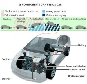 Electric Car Diagram