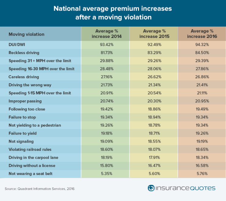 ... do to overcome higher insurance premiums for the high-cost moving