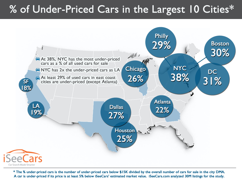 Top 10 Cities Deals Infographics - iSeeCars.com