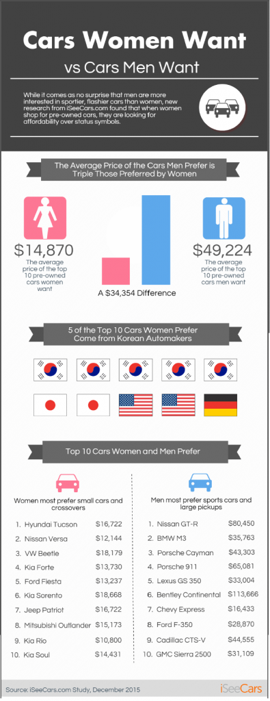 infographics - cars women want