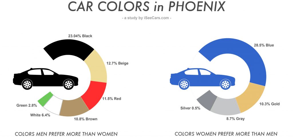 phoenix-favorite-car-colors-iseecars-com-study