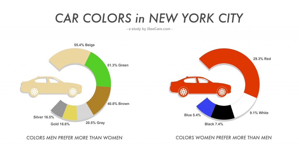 carcolors_ny