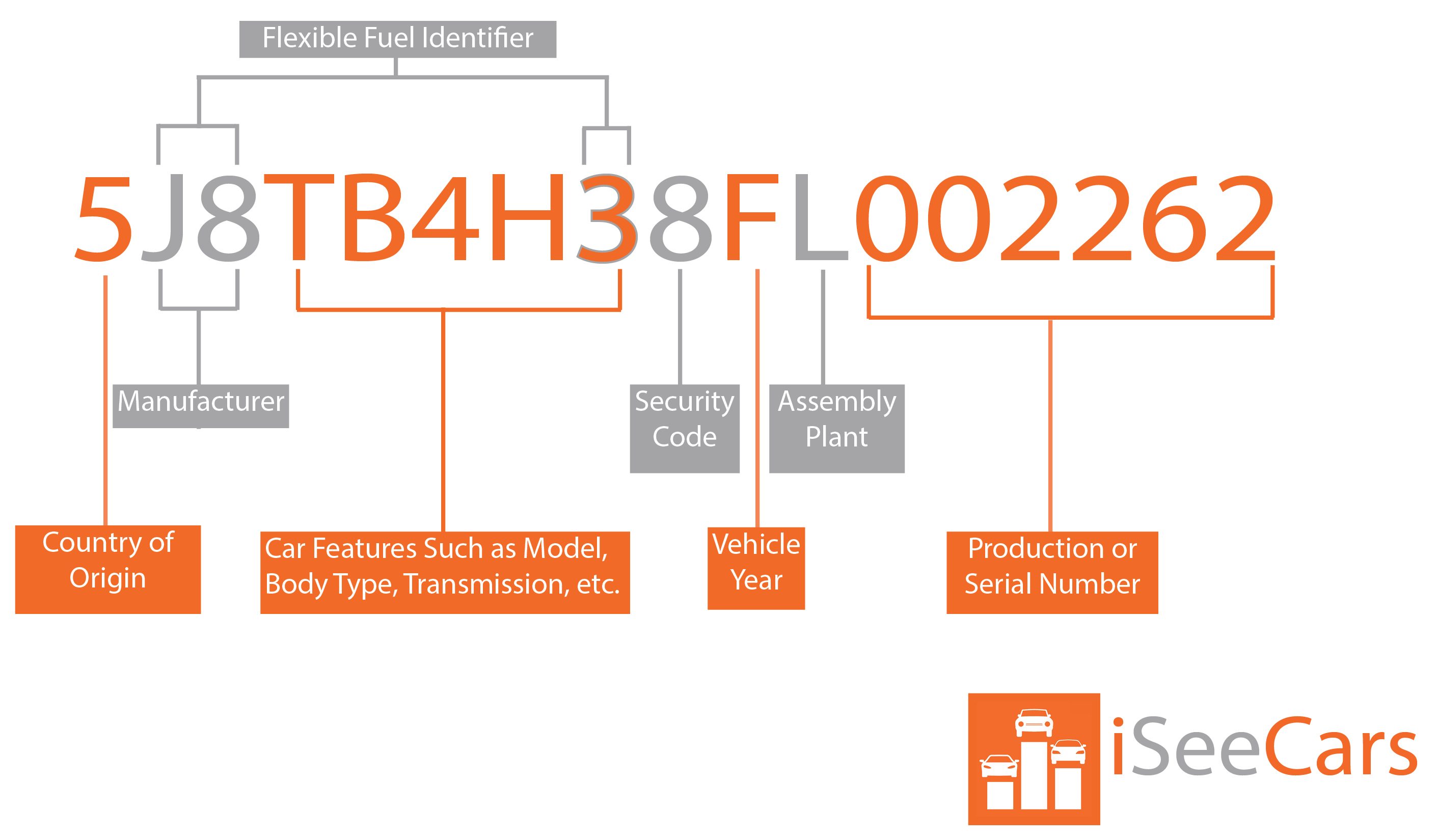 Honda atv vin decoder