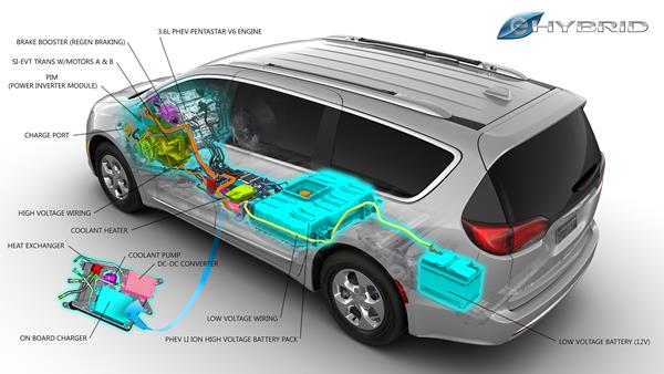 plug in hybrid future vehicles